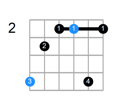 Am6 Chord